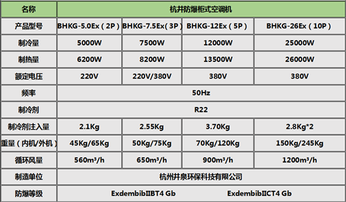 通訊機房防爆空調(diào)柜式機參數(shù)