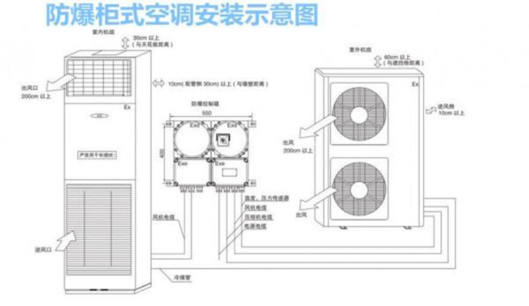 隔爆型電機和防爆電機的區別