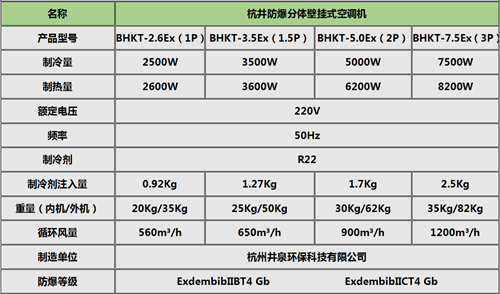 冶金防爆風機盤管掛式機參數(shù)