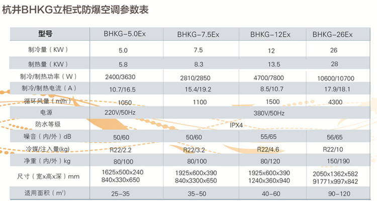 影響石油天然氣站溫度的因素有哪些