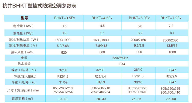 液化汽庫房防爆空調的防爆原理是什么